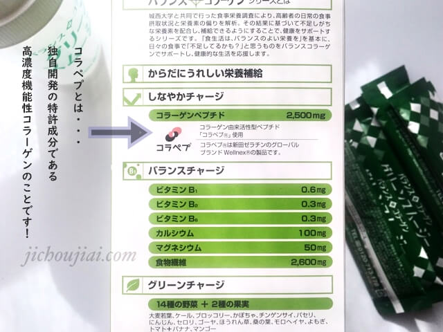 特許取得のコラペプ